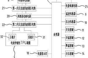 新型石墨烯保暖护具