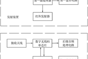 教学用无线扩音系统