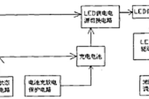 LED应急照明灯