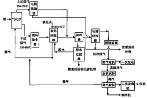 高效清洁区域整体煤气化联合循环热电油气多联产系统