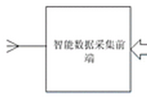 基于穿戴式设备的智能局放在线监测装置