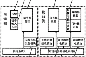 简易寻物小秘书系统