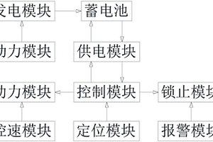 共享助力自行车的电动自行车系统