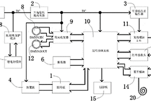 多功能控制系统灯具