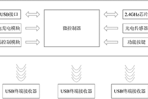 可控制多个终端的新型鼠标