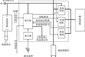 适用于地下厂房的投射型应急逃生光源装置