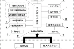 基于零售管理系统一体化智能应用终端