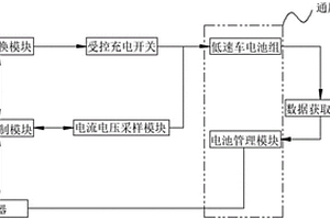 通用低速车直流充电机装置