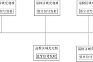 无人值守巡检机器人