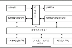 储能型移动环保发电设备系统