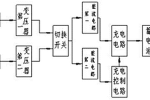 纯电动汽车车载蓄电池充电装置