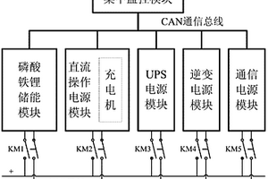 变电站用直流电源系统