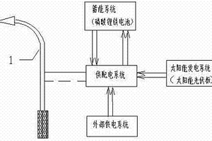 新型照明系统