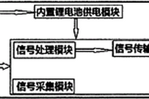 局部放电IED主机