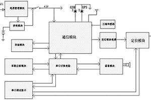 用于汽车安防维保及轨迹监控的全语音交互车联网系统