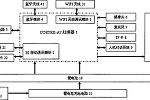 智能手电