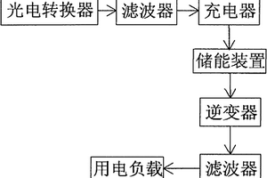 光电转换装置