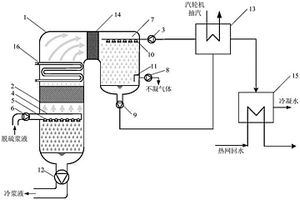 基于开式热泵的脱硫浆液闪蒸分级换热系统