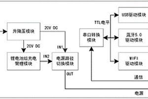 用于北斗短报文终端的通信扩展装置