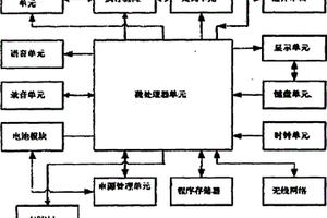 采用“双无”技术的PDA型电脑钥匙