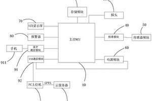 铁基彩屏涂层测厚仪