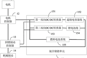 混合制动系统