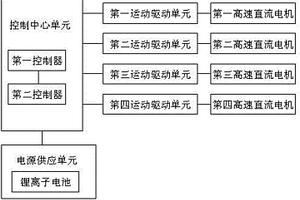 基于双核四轮微电脑鼠及其全数字伺服控制器