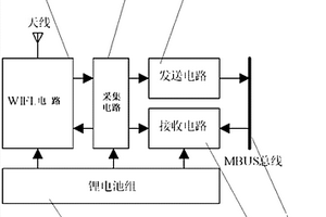 基于MBUS总线和WIFI电路的水表移动采集器