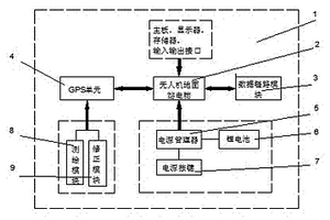 无人机地面站手持测绘一体化装置