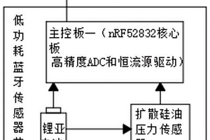 低功耗智能燃气监控系统