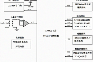 电压监测仪