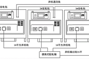 静音大功率发电车