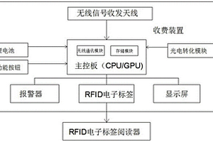 基于RFID射频控制的自动收费装置