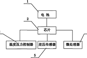 匀速管流量计