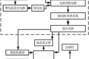 多功能LED台灯