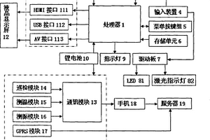 多功能手电