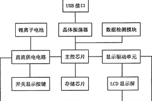 可显示存储状态的U盘