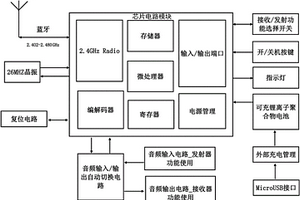 蓝牙接收发射两用适配器