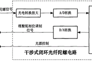 干涉式闭环光纤陀螺电路