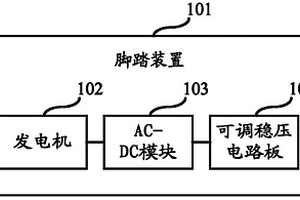 脚踏型发电机