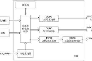 多功能便携式电源