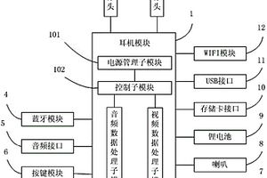 具有3D摄像功能的耳机