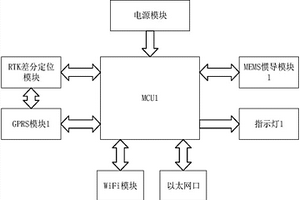 基于GPRS移动端的人员定位装置