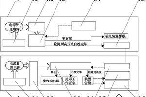 车载高压预警装置