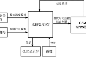 温度测量电路以及远程温度报警器