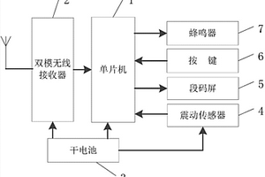 低功耗双模TPMS接收机