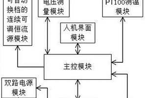 可调恒流测温系统