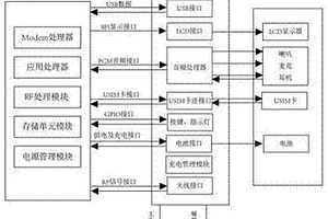 具有4G主控模块的对讲机