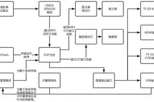 支持触控显示屏的4K高清望远摄像机