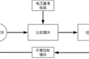 用于退役动力电池模组梯次利用的保护电路